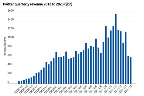 mcafee revenue 2022|10.